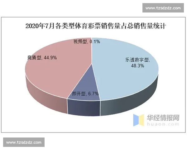 全球体育竞技组织发展趋势与国际合作模式研究探索 全球体育竞技组织发展趋势与国际合作模式研究探索