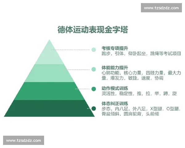 现代体育训练技术创新与科学方法提升运动表现研究 现代体育训练技术创新与科学方法提升运动表现研究